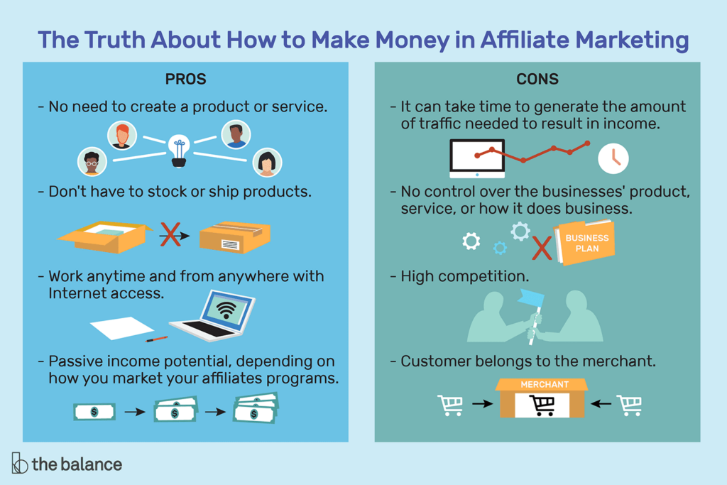 Do People Make Good Money From Affiliate Marketing?