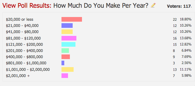 How Many Followers Do You Need To Make Money From Affiliate Marketing?