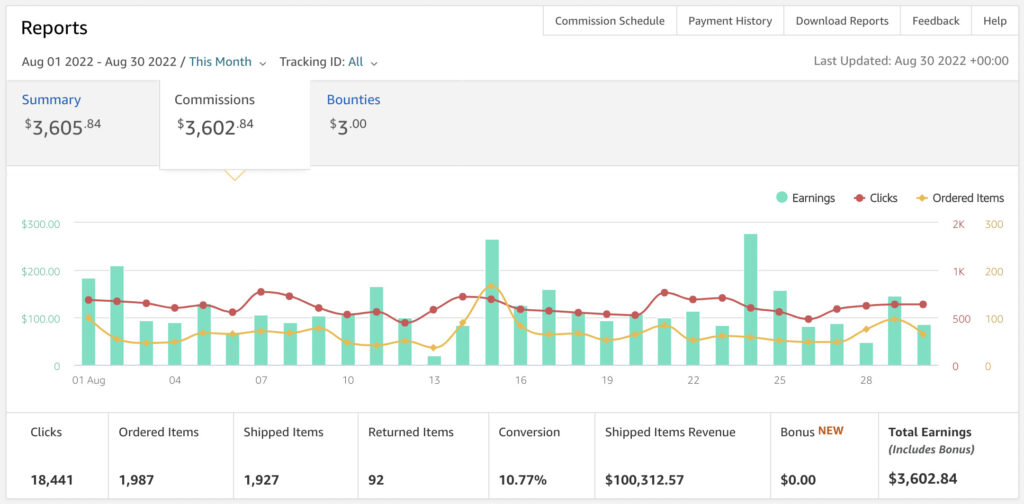 How Much Can You Make From Affiliate Links On Amazon?