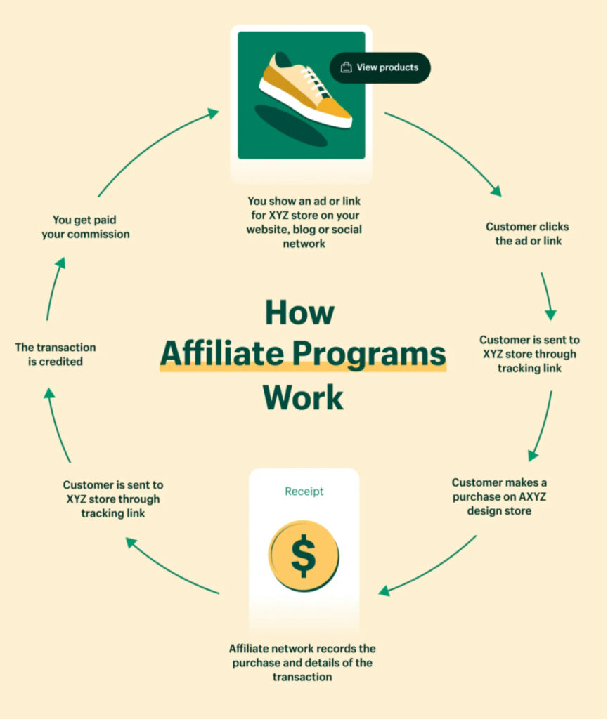 Is Affiliate Marketing Worth It For Beginners?