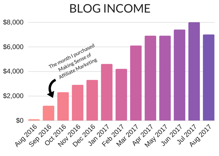 How Much Do Beginner Affiliate Marketers Make A Month?