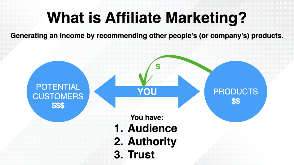 What Is The Biggest Question In Affiliate Marketing?