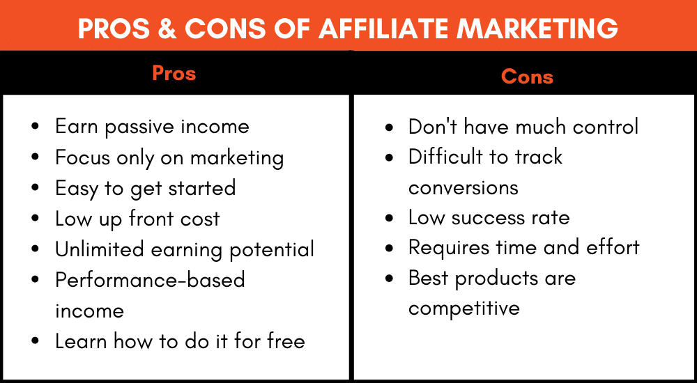 What Is The Downside Of Affiliate Marketing?