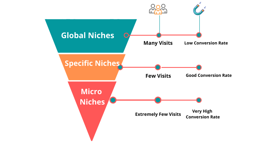 What Is The Easiest Niche For Affiliate Marketing?