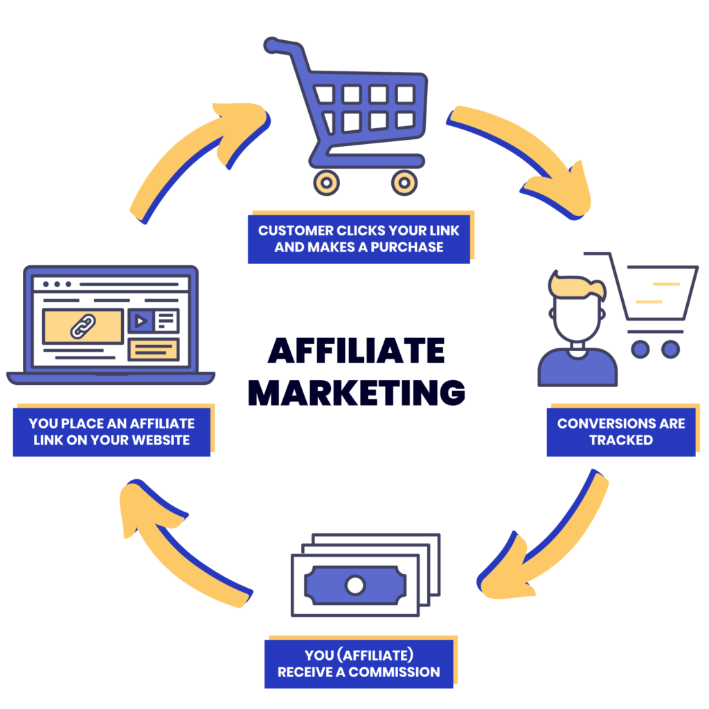 What Qualifications Do You Need To Be An Affiliate Marketer?