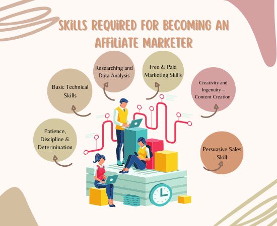 What Qualifications Do You Need To Be An Affiliate Marketer?