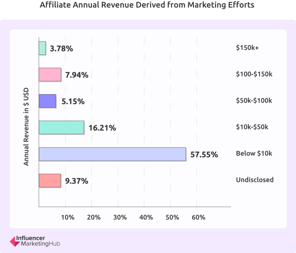 do-people-make-good-money-from-affiliate-marketing-4