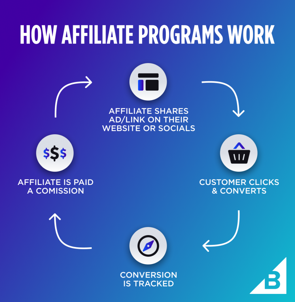 what-is-affiliate-marketing