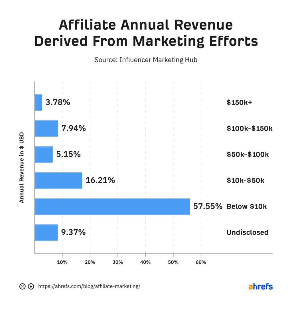 how-often-does-affiliate-marketing-pay-4