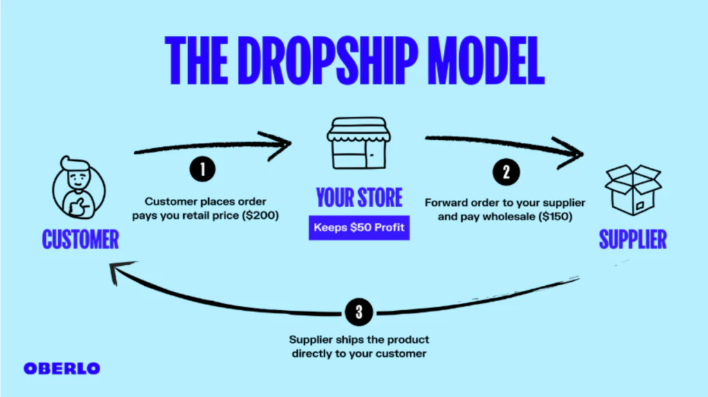 which-is-better-dropshipping-or-affiliate-marketing-2